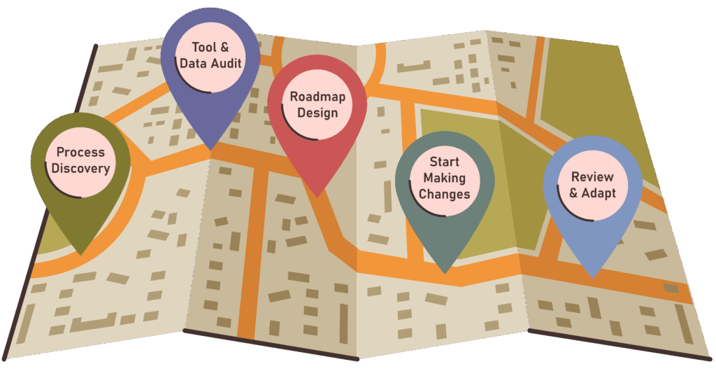 Graphic show map with pins, each pin represent a stage on a digital roadmap, with the wording for the titles of the table below.