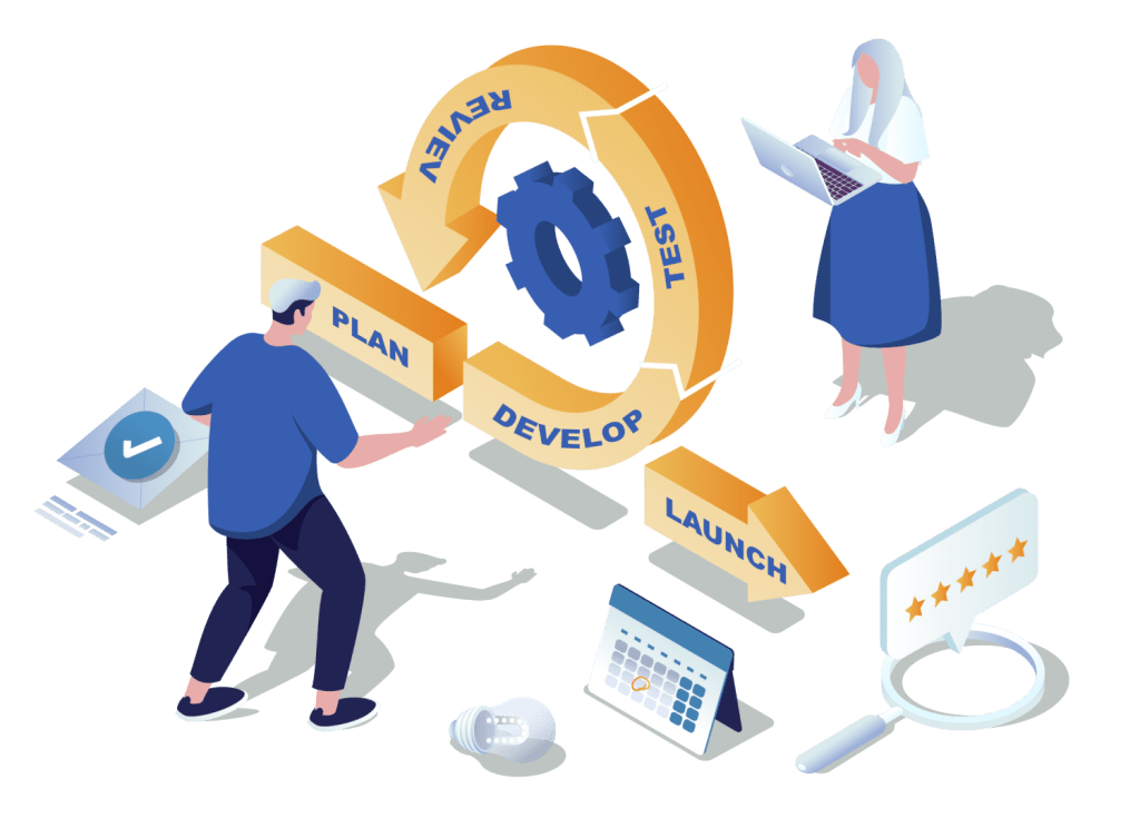 Graphic showing the software development lifecycle - Plan, Develop, Test, Review and Launch