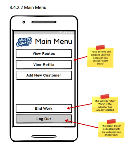 Screenshot of business requirements document.