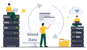 Graphic of two separate servers, with monitor saying Siloed Data and on each service there is different data from Finance on one server and Sales on the other.
