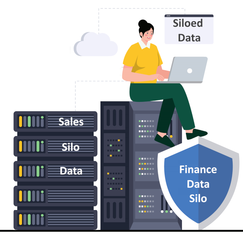 Graphic of a woman sitting with a laptop and 'siloed data' written on a screen. The woman is sat a server that holds finance data and another separate server holds sales data.